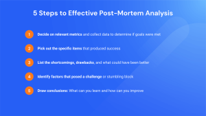 Understanding Project Post-Mortems: 5 Steps for Creating an Effective Report-2